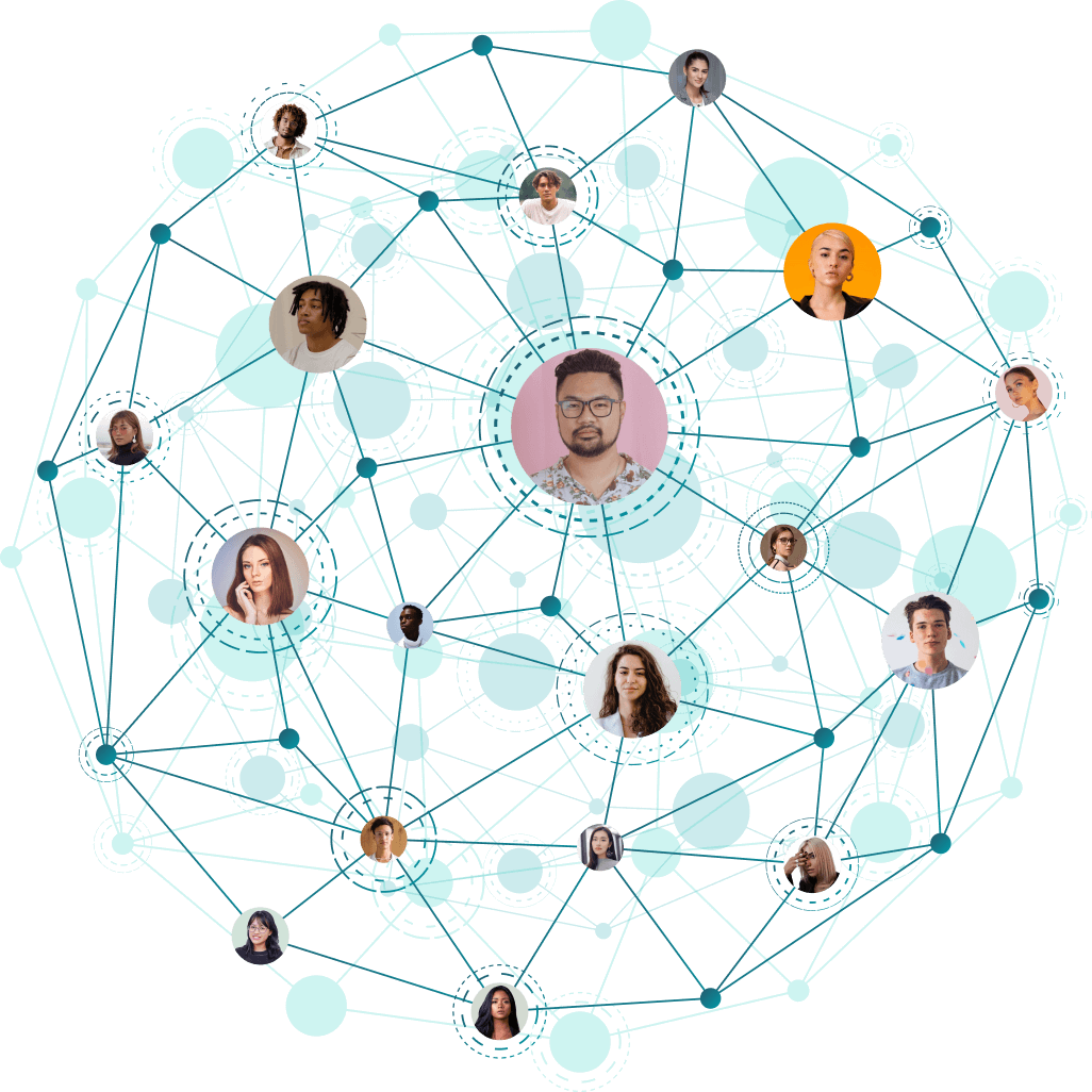 Social Syndication